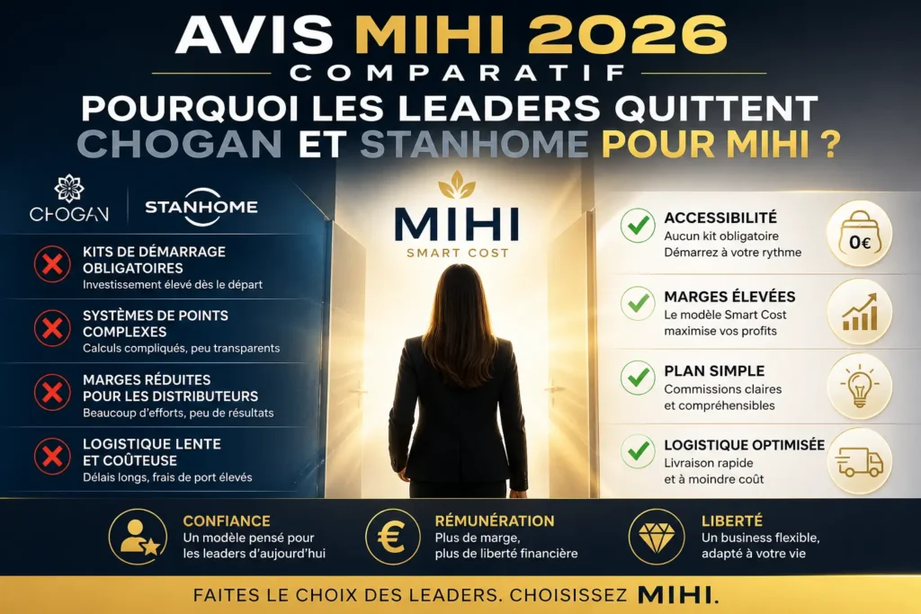 Avis Mihi 2026 comparatif : Tableau de rentabilité Mihi vs Chogan vs Stanhome pour leaders MLM.